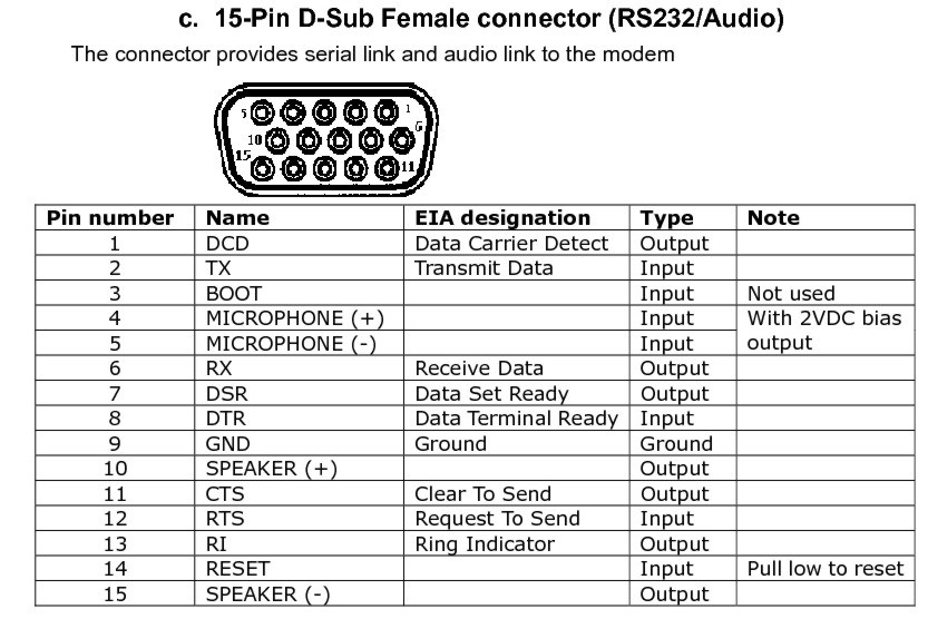 conections on GSM