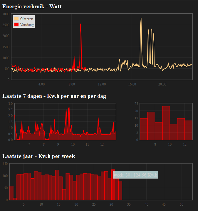 flot_graph.png