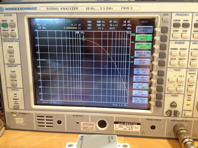 Xanura SFX40 filter spectral diagram