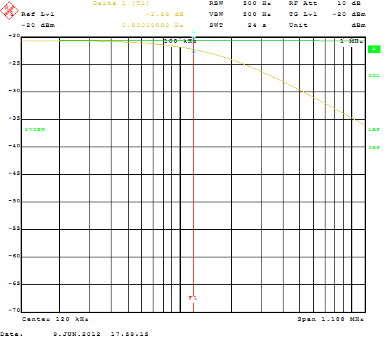 Xanura AFX2 filter spectral diagram