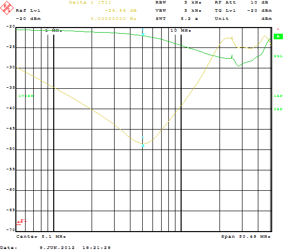 Xanura AFX2 filter dip