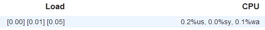 rpi load.PNG
