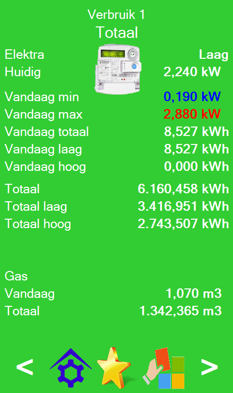 Slimme meter in HST