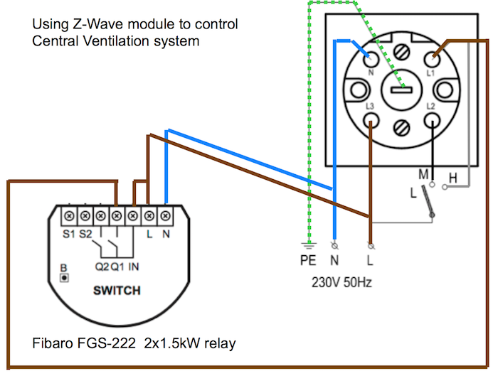 Zwave with Ventilation