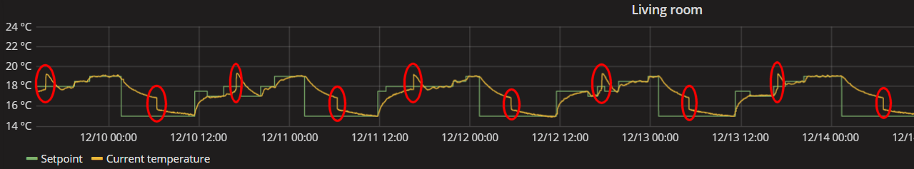 Strange temperature jumps_.png