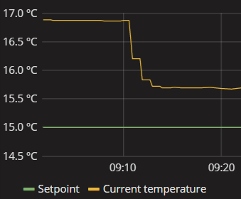 Strange temp jump down.png