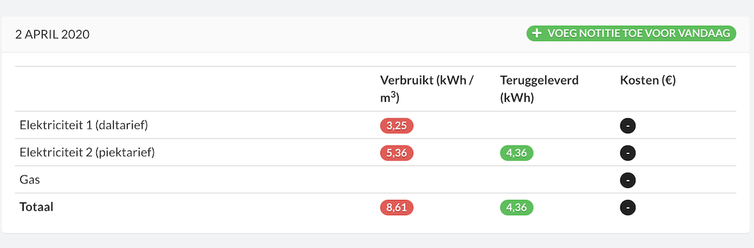 Smart Meter readings by DSMR-Reader