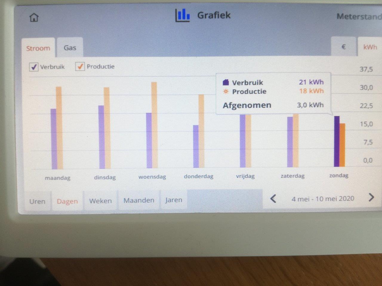 afname opwek kWh
