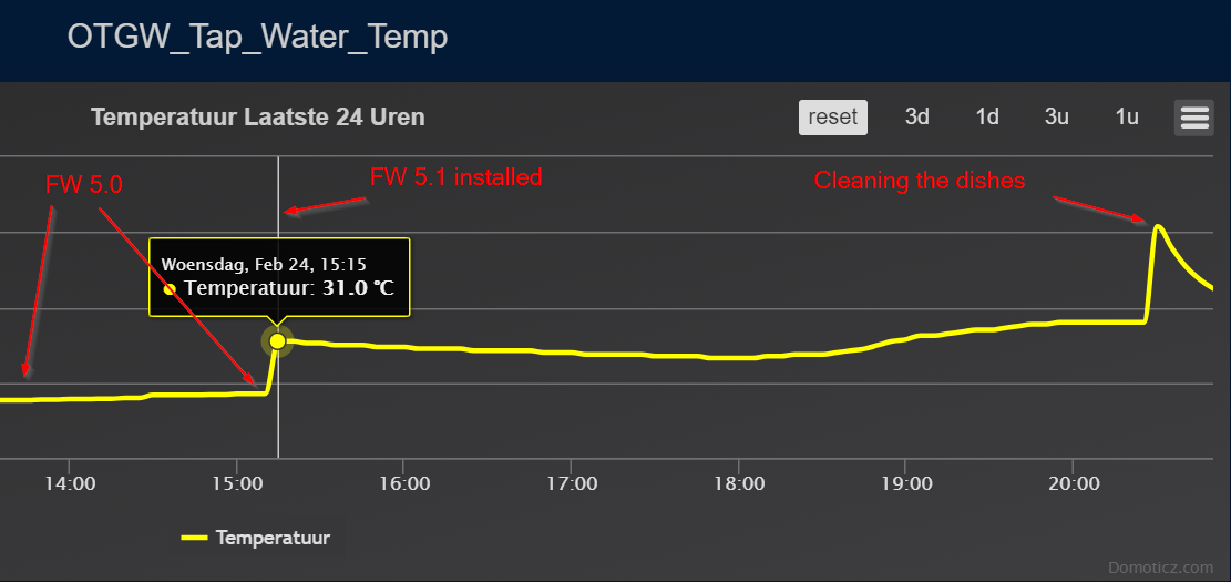 2021-02-24 20_50_07-Domoticz - DWH Temperature.png