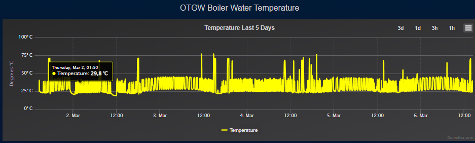 boilerwatertemp.png