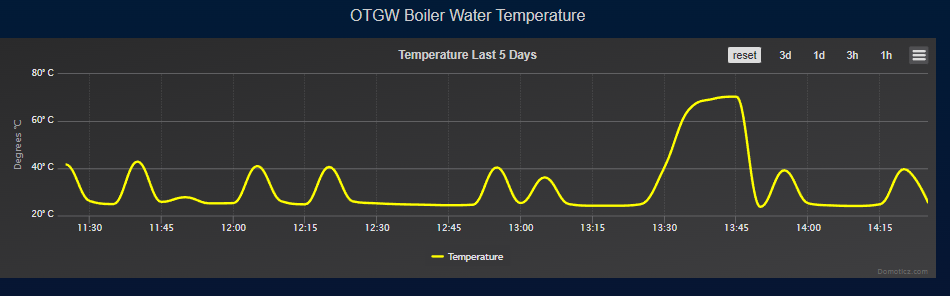 boilerwatertemp-3hrs.png