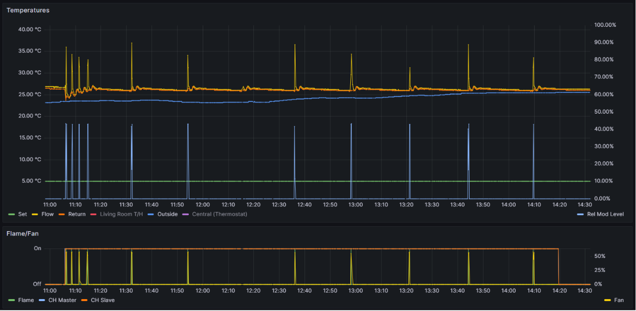 low-temp-short-cycling.png