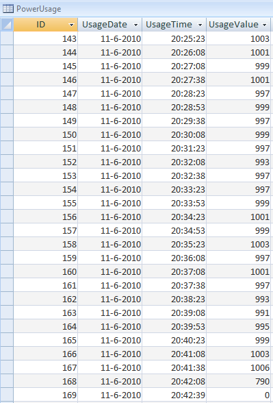 CatGenie - CatGeniePowerUsage.mdb example.png