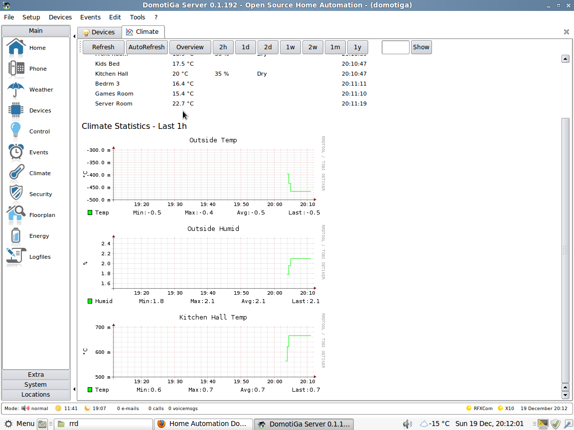 Screenshot of Graph Labels and Axes